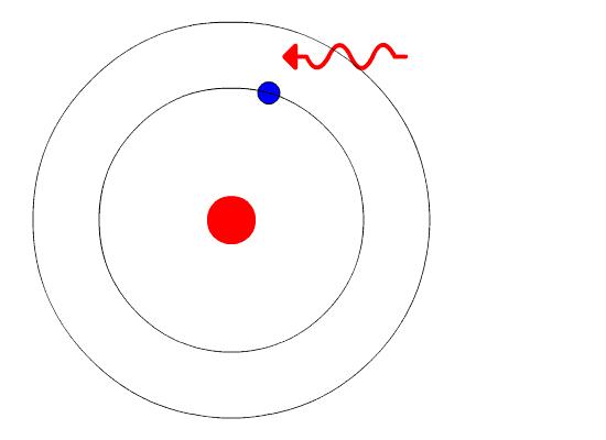 关掉手电光线如何传播,打开手电筒再关闭光线会消失吗