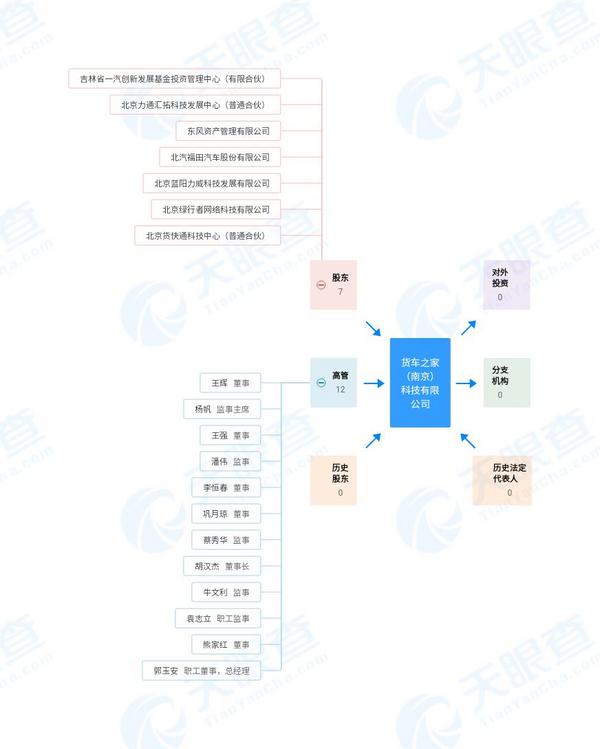 璐ц溅涔嬪鍖楁苯,璐ц溅涔嬪鍘㈠紡璐ц溅