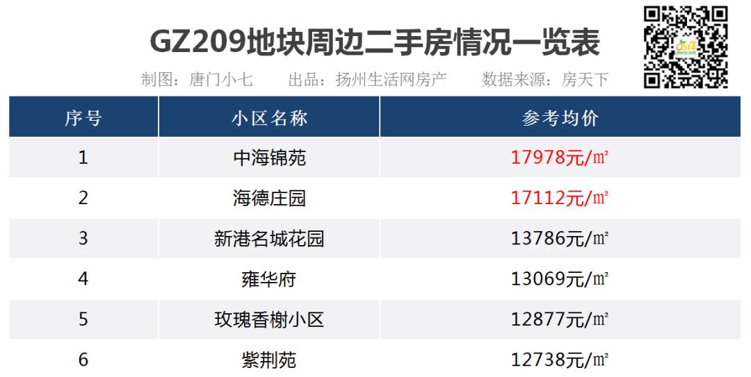 规划调整！超15万方巨无霸地块来了！小学来了！这个板块热度飙升