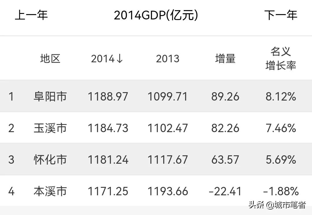阜阳30年的城市变化,曾经的阜阳安徽第一城市