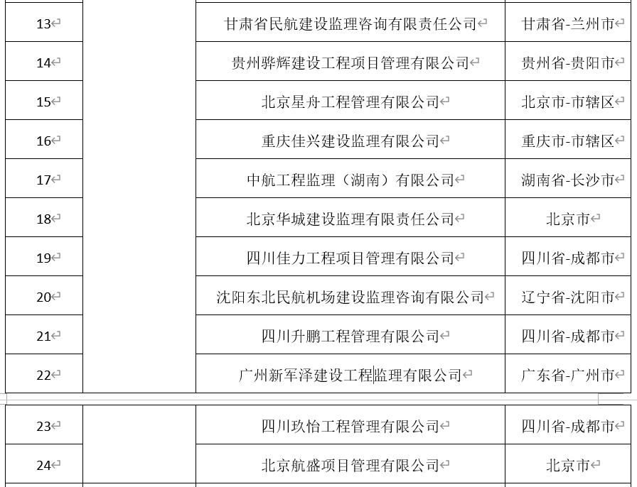 民航工程施工总承包资质新标准,民航工程建筑企业资质名单