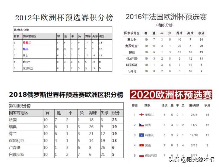 欧洲衰退最快的国家是哪个,欧洲衰落的足球俱乐部