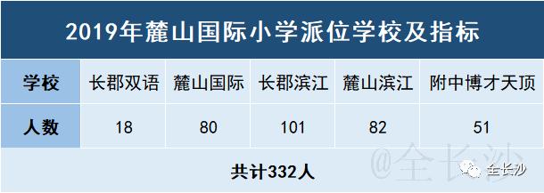干货|长沙最受欢迎的十大老牌小学盘点