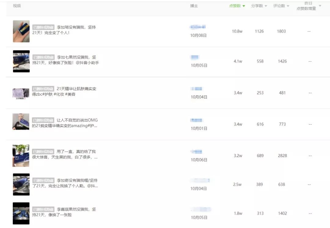 花9万元潜伏在100多个抖音群78天，终于看懂了卖货内幕……