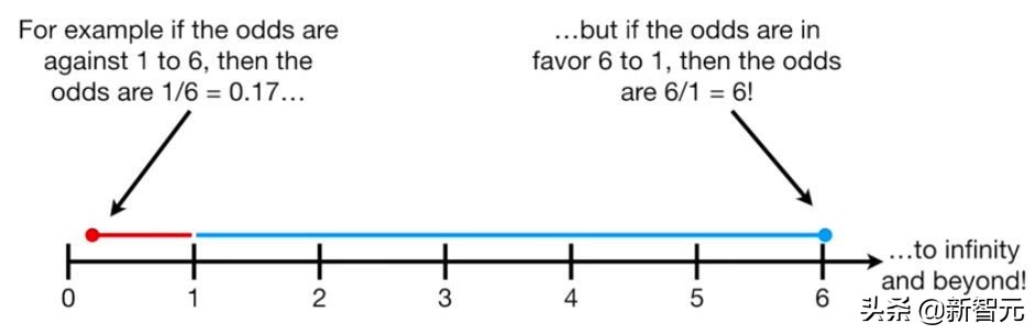 终于有人把区块链讲清楚了,终于有人把筹码分布讲得明白了