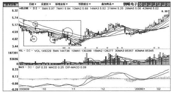 靠炒股养家总结的17条经验,从炒股开始暴富经验总结