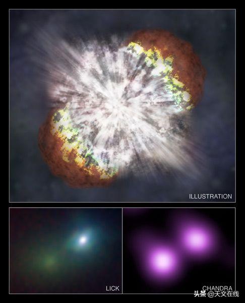 天文学家发现新超新星,科学家发现一颗超新星
