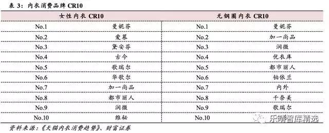 内衣行业发展走势分析,内衣行业市场容量和变化趋势