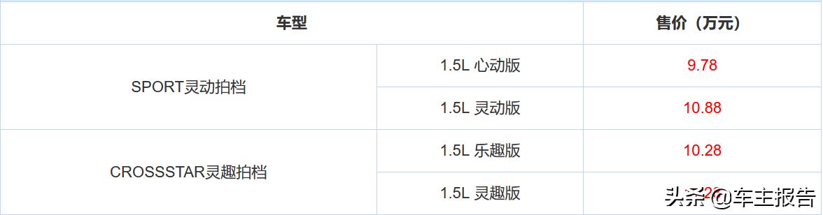 本田东本飞度落地价格,东本版飞度