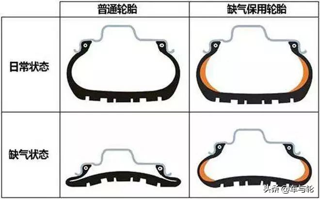 防爆胎为什么不敢补胎,防爆胎扎了钉子能补胎吗