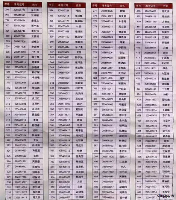 中考录取名单公布！金华一中、二中、艾中、汤中都在这里