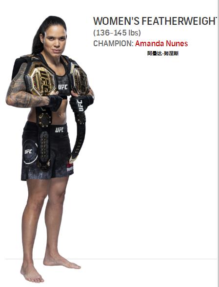 雏量级ufc奥马利排名,男子雏量级ufc排名