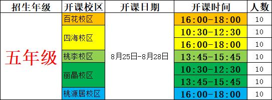 「深圳5店通用」50元抢价值1080元的阳光喔「收心课」作文4次课