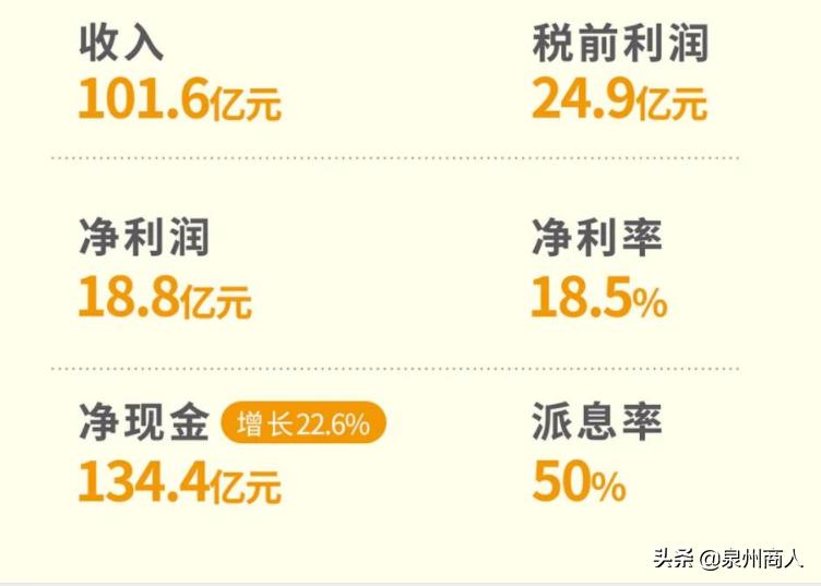 半年纯赚18.8亿,手握现金134亿…达利食品为何这么牛?