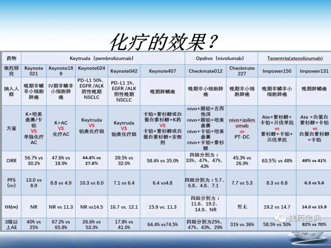 化疗在肿瘤治疗的地位,化疗起到什么作用