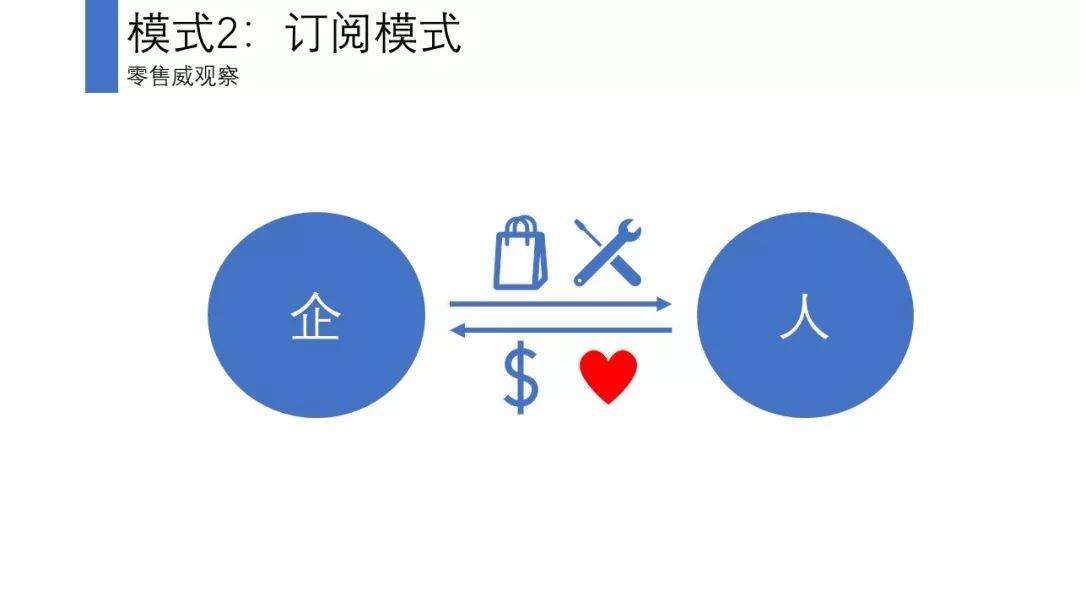 会员体系的5个底层逻辑,付费会员底层逻辑分析