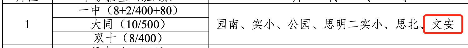 厦门思明区集体户小学志愿,厦门思明集体户小学统筹顺序