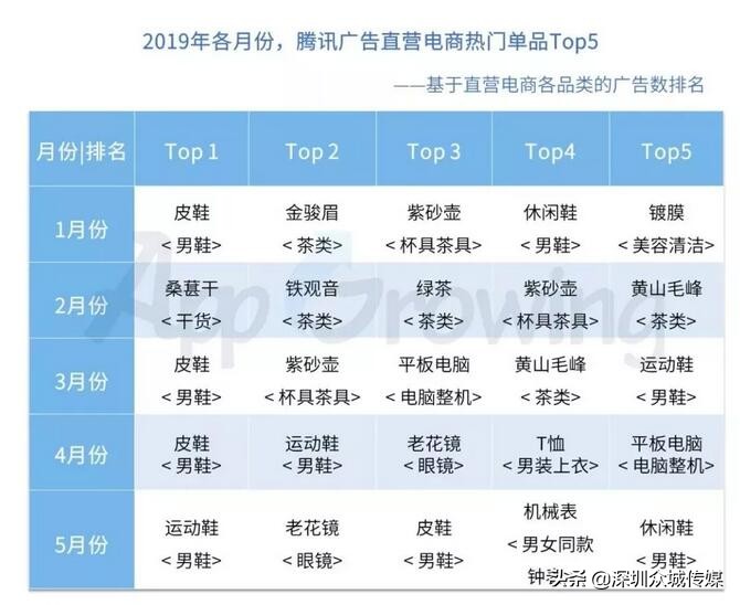 鲁班店铺新店被限流多久,鲁班避免限流