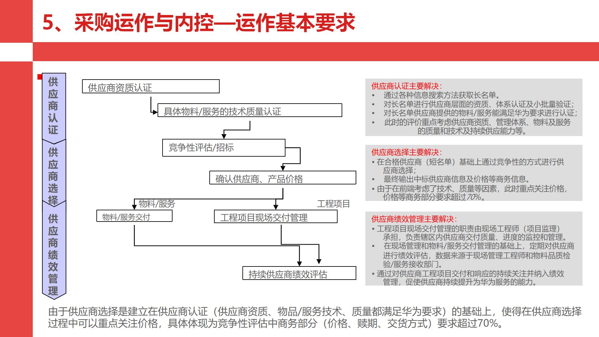 华为采购管理的案例,华为采购三大流程