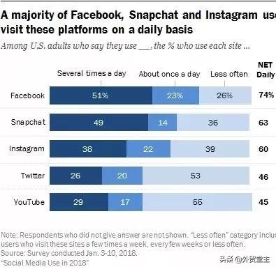 做跨境电商要怎么做好营销,facebook外贸运营视频