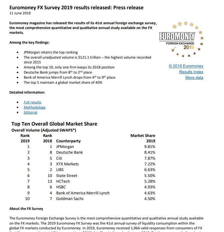 八大外汇平台超强评测指引,外汇天眼外汇平台有哪些