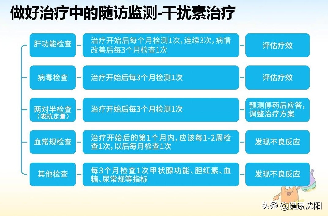 全国爱肝日肝病临床试验报告,全国爱肝日携手消除肝炎危害