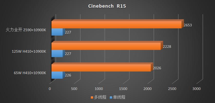 h410可以发挥10500的全部性能吗,h410带10400能发挥全部性能吗