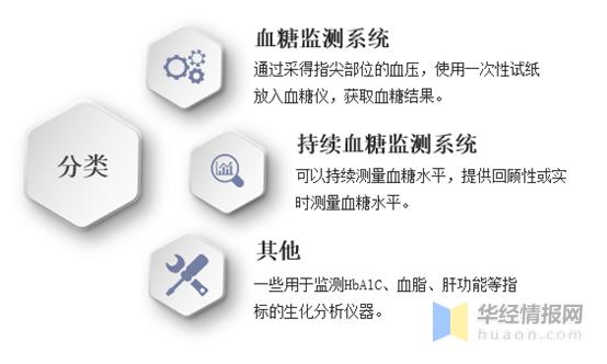 2020家用血糖仪市场分析,国内血糖仪市场