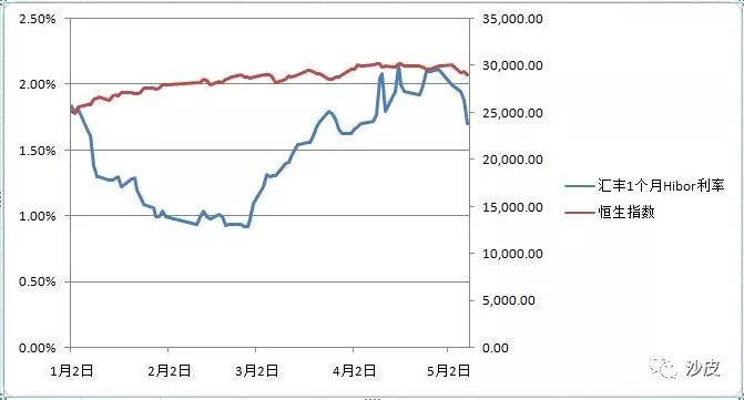 a股目前的大势分析,股票沪市与深市的哪个好