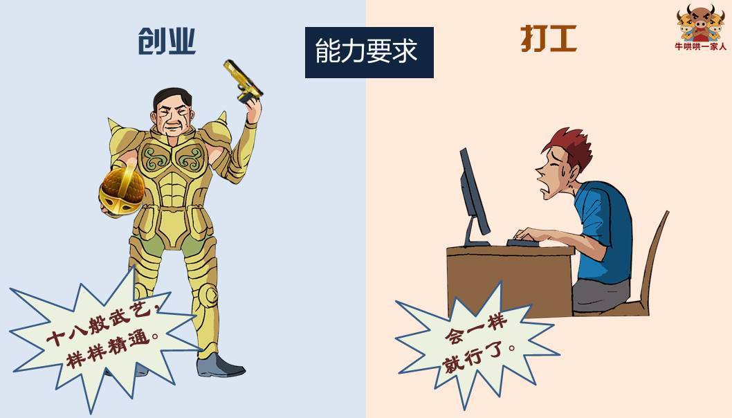 打工与创业的残忍对比,创业对比打工