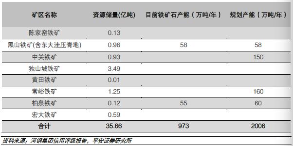 河北为什么钢铁产量高,2023河北省钢铁企业产量排名