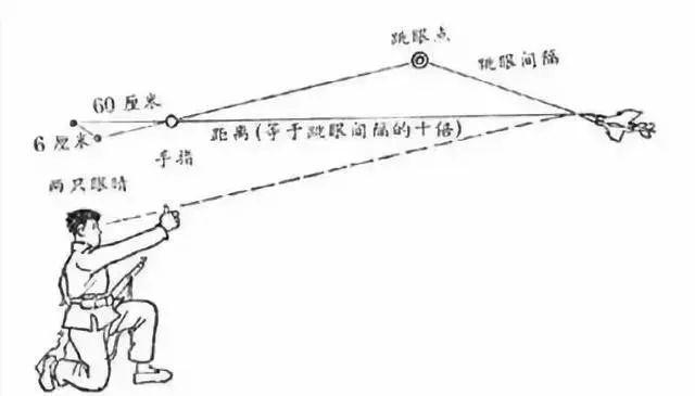 用枪如何*飞机打**，我们曾经是认真的