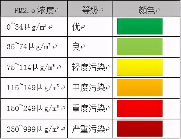 自动空调开暖风怎么操作,怎样开暖风空调
