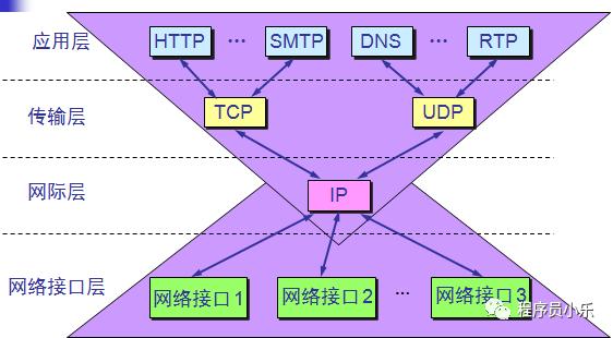 java网络编程总结,java网络编程看哪本书