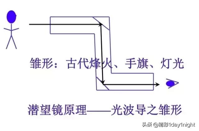 光纤通信基础知识及使用方法,光纤通信基础知识全集