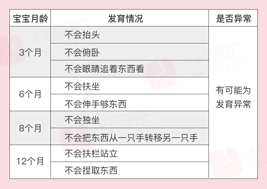 孩子发育对照图片,生长发育有指标你家娃达标了吗