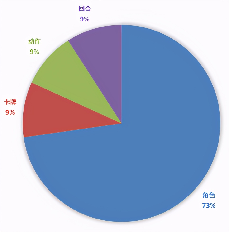 11月第3周手游开测表 (3月手游开测表)