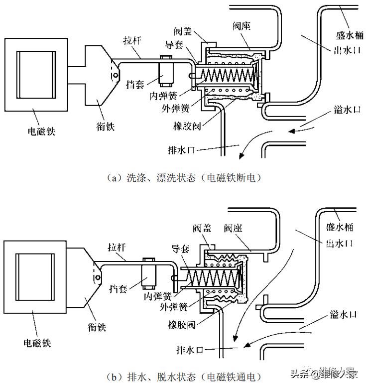 小便斗电磁阀工作原理,电磁阀构成原理与检测
