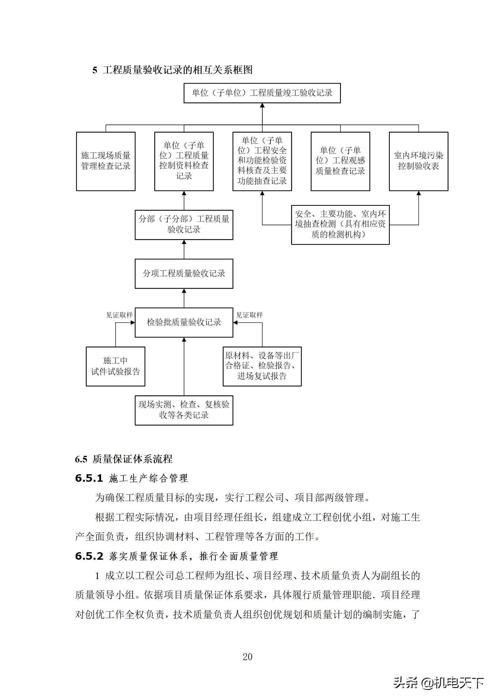 住宅工程质量创优策划方案,住宅工程项目创优方案