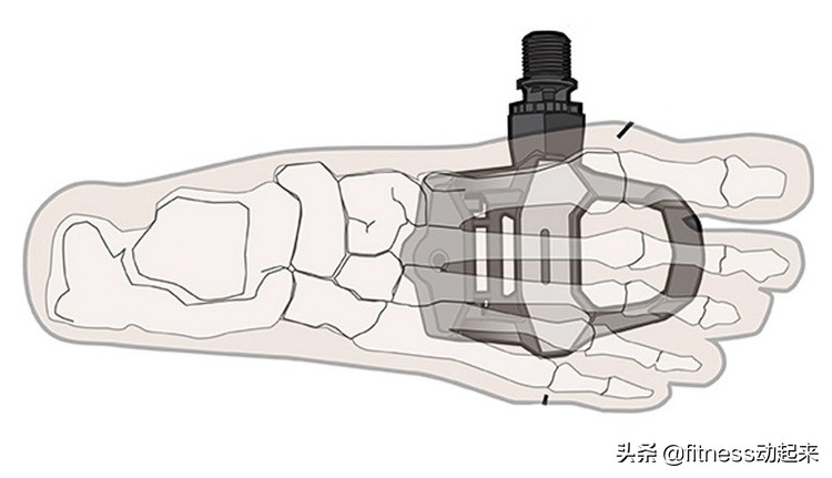 骑车胸口疼痛的原因,膝盖骑车后疼痛的原因