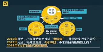 说说中国线上的costco有品有鱼