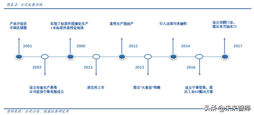 定制家具索菲亚欧派,定制索菲亚入墙式衣柜价格