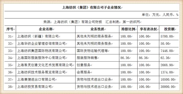 纺织集团最新状况,中国最大的纺织企业排名