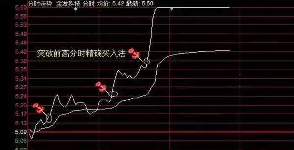 分时抓涨停选股源代码,分时图抓涨停板选股公式