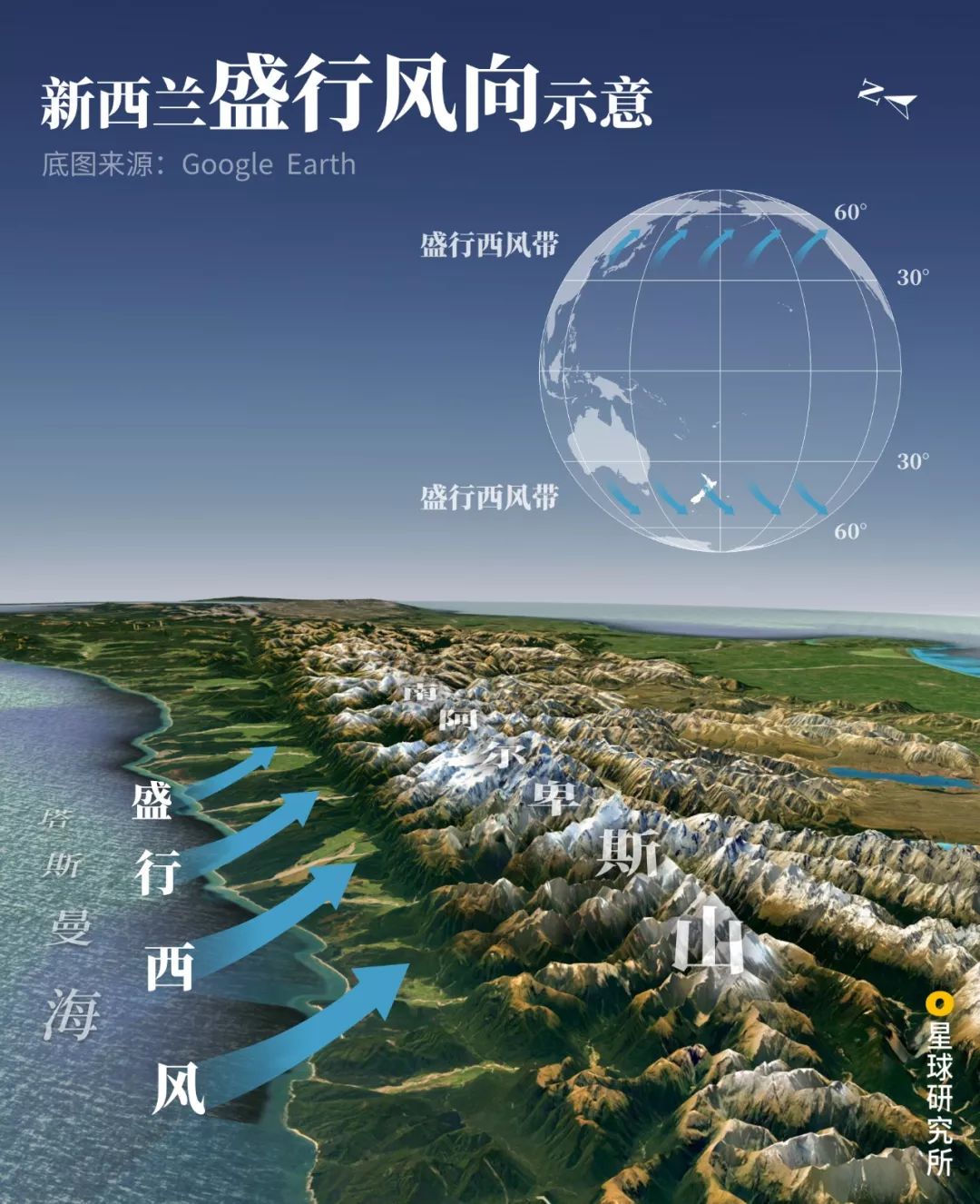 新西兰为什么那么发达,新西兰为什么这么牛