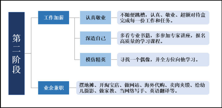 赚钱的底层逻辑，究竟什么？