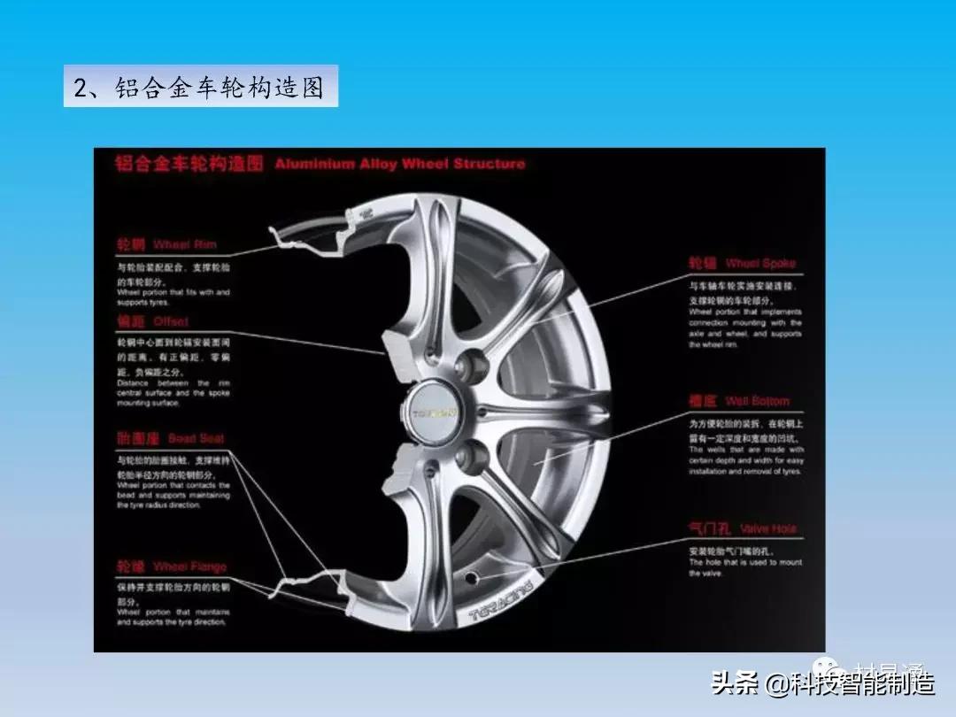 铝车轮制造全流程,汽车轮毂制造工艺