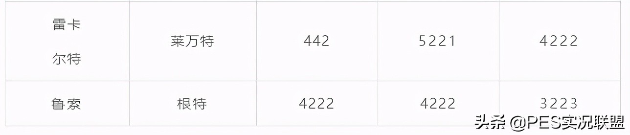 瓜迪奥拉变阵冷门阵型！新增3名高等级小妖！实况周中更新汇总