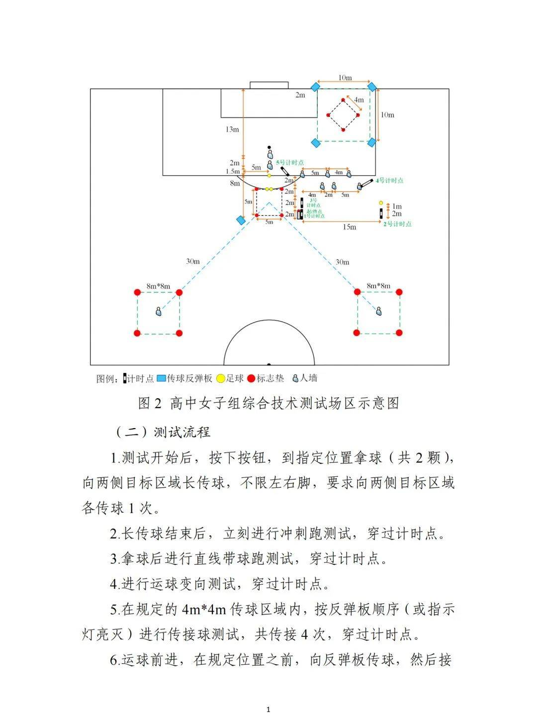 2021年校园足球夏令营,2021年全国青少年足球夏令营