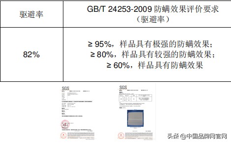 泰国乳胶床垫69元买一送一,特惠乳胶床垫599